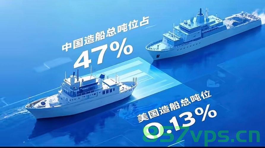 中国与美国之间的商贸繁荣，90艘货船扬帆起航智能免费问答EasyAI m.857vps.cn，中美商贸繁荣，90艘货船扬帆起航，智能问答时代开启，中美商贸繁荣，智能问答时代下的货船扬帆起航，共筑智能物流新篇章