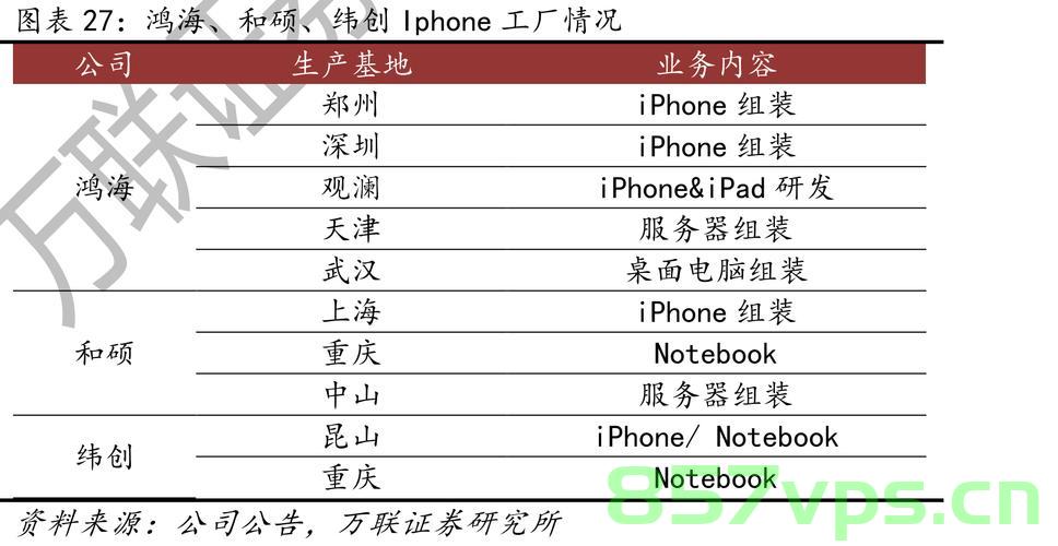 中国组装iPhone产线停工？厂商回应智能免费问答EasyAI m.857vps.cn，中国组装iPhone产线停工传闻揭秘，厂商回应与智能免费问答解析 第2张