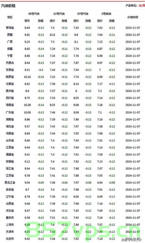 国内油价或出现近三年来最大跌幅,影响、原因及前景展望智能免费问答EasyAI m.857vps.cn,国内油价迎近三最大跌幅,影响、原因及前景展望 - EasyAI解析m.857vps.cn 第2张 国内油价或出现近三年来最大跌幅,影响、原因及前景展望智能免费问答EasyAI m.857vps.cn,国内油价迎近三最大跌幅,影响、原因及前景展望 - EasyAI解析m.857vps.cn 第2张