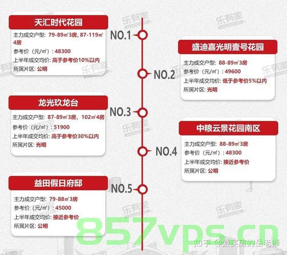 二手房成交价普遍跌回八年前的深度分析智能免费问答EasyAI m.857vps.cn，二手房成交价深度分析，跌回八年前的趋势与智能问答解析 第2张