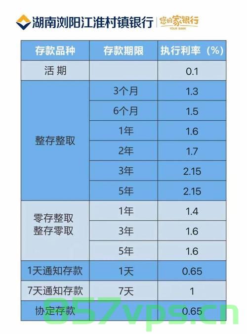 定期存款额度秒光与五年期产品的消失，市场现象背后的分析智能免费问答EasyAI m.857vps.cn，市场现象解析，定期存款额度迅速售罄与五年期产品消失之谜