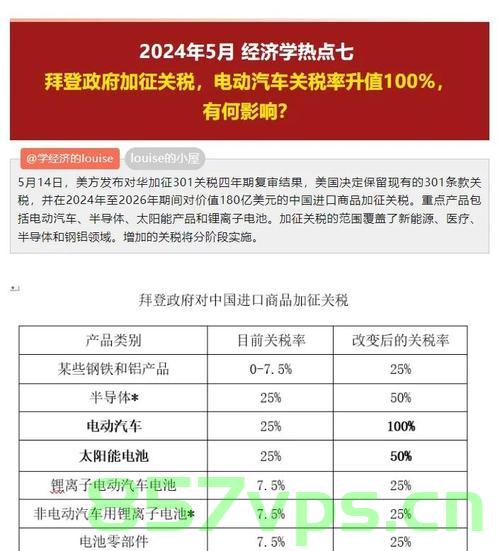 美关税政策冲击本土车企，挑战与应对策略智能免费问答EasyAI m.857vps.cn，美关税政策对本土车企的冲击及应对策略，智能免费问答平台解析，美关税政策对本土车企的冲击及应对策略解析，智能免费问答平台助您应对挑战，美关税政策冲击本土车企，应对策略与智能免费问答平台解析，美关税政策对本土车企的冲击及应对策略解析，智能免费问答平台助您应对挑战。 第2张