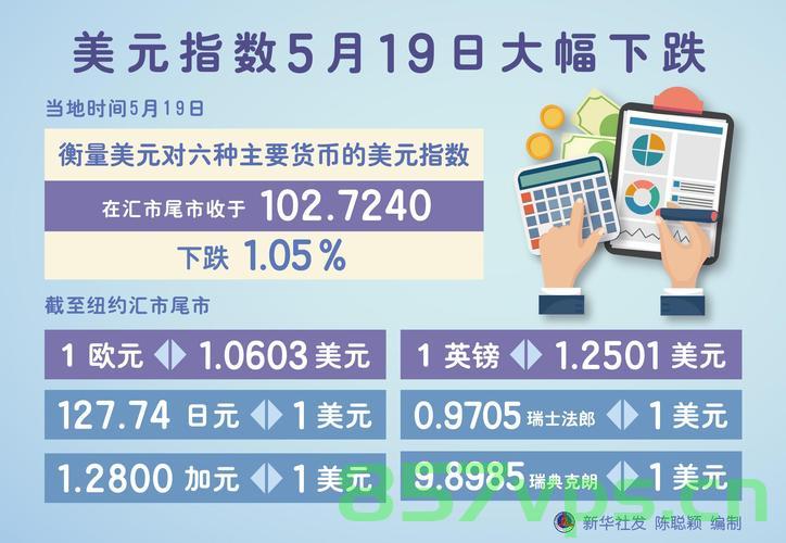 美元跌麻了，全球经济的微观探析智能免费问答EasyAI m.857vps.cn，美元波动背后的全球经济微观探析，智能免费问答EasyAI解析，美元波动背后的全球经济微观探析，智能解析与免费问答服务EasyAI解析 第2张