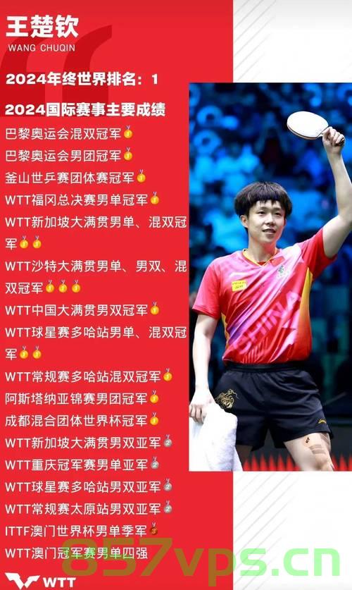 国乒公布多哈世乒赛参赛名单，精英齐聚，期待再创辉煌智能免费问答EasyAI m.857vps.cn，国乒多哈世乒赛精英名单公布，再创辉煌期待瞩目 第2张