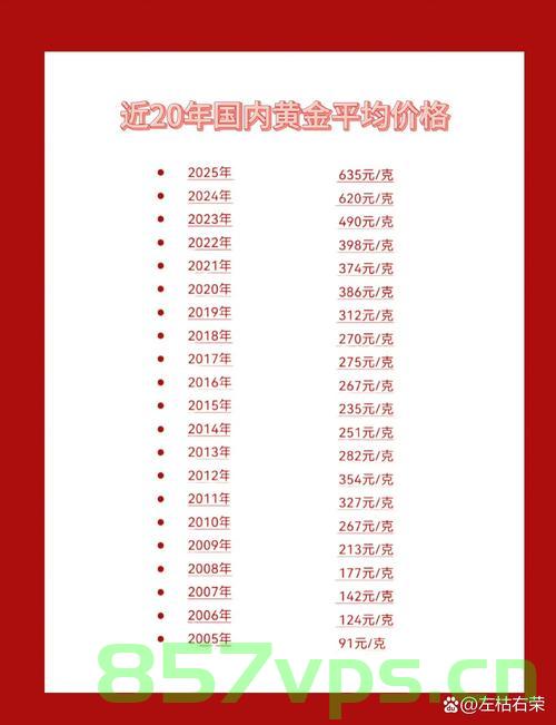 珠宝市场商户面临黄金价格波动挑战，越涨越亏的现象解析智能免费问答EasyAI m.857vps.cn，珠宝市场黄金价格波动挑战解析，越涨越亏现象背后的智能问答解析，珠宝市场黄金价格波动挑战解析，越涨越亏现象背后的智能问答解析与商户应对策略，珠宝市场黄金价格波动挑战解析，智能问答揭示越涨越亏现象背后的真相及商户应对策略 第2张