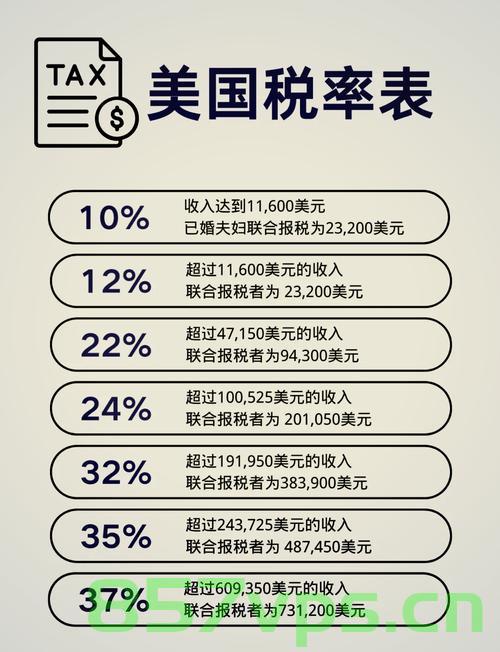 美财长眼中的税率现状，如同贸易禁令智能免费问答EasyAI m.857vps.cn，美财长视角下的税率现状，贸易禁令与智能免费问答的透视分析，美财长视角下的税率现状与贸易禁令智能透视分析，智能免费问答的启示与解析 第2张