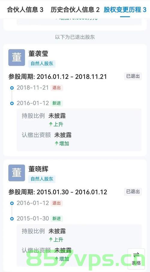 关于董某莹父亲任职国企总经理的官方回应智能免费问答EasyAI m.857vps.cn，董某莹父亲任职国企总经理事件回应，官方披露与智能免费问答解析，董某莹父亲任职国企总经理事件官方回应与智能问答解析揭秘