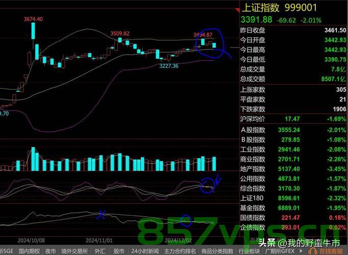 五一节后A股走势展望智能免费问答EasyAI m.857vps.cn，五一节后A股走势展望，智能预测与免费问答平台解析 m.857vps.cn，五一节后A股走势展望，智能预测与免费问答平台解析，专业解读股市动态 m.857vps.cn 第1张