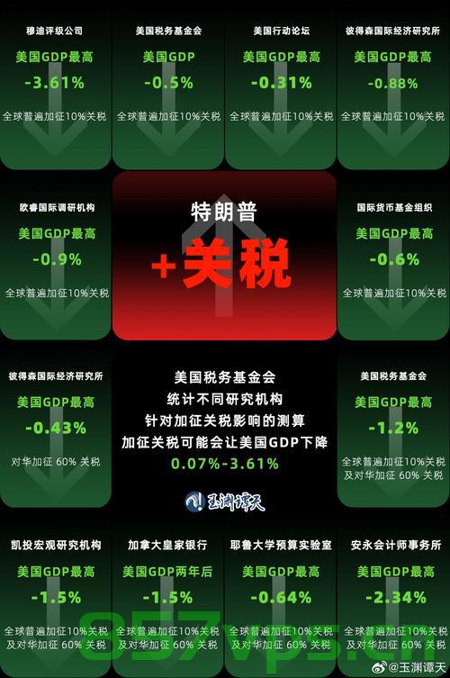 关税带来的不确定性才是最昂贵的成本智能免费问答EasyAI m.857vps.cn，关税不确定性成本高昂，智能问答与关税挑战分析，关税不确定性成本高昂，智能问答如何应对关税挑战的分析与探讨 第1张