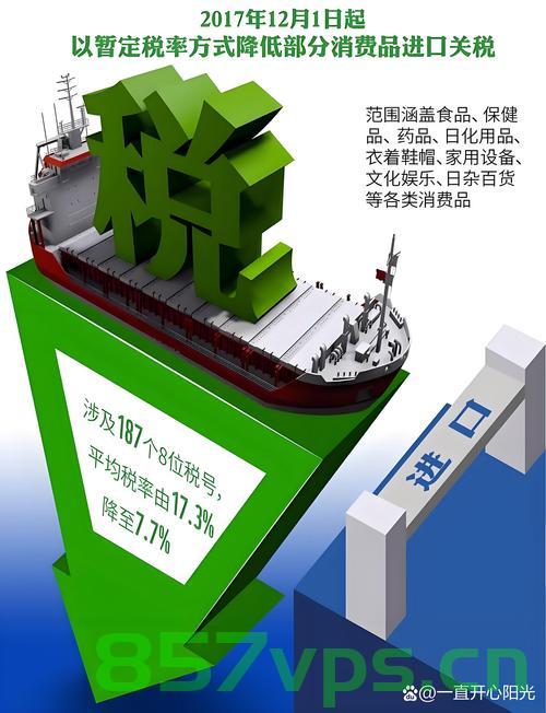 关税带来的不确定性才是最昂贵的成本智能免费问答EasyAI m.857vps.cn，关税不确定性成本高昂，智能问答与关税挑战分析，关税不确定性成本高昂，智能问答如何应对关税挑战的分析与探讨 第2张
