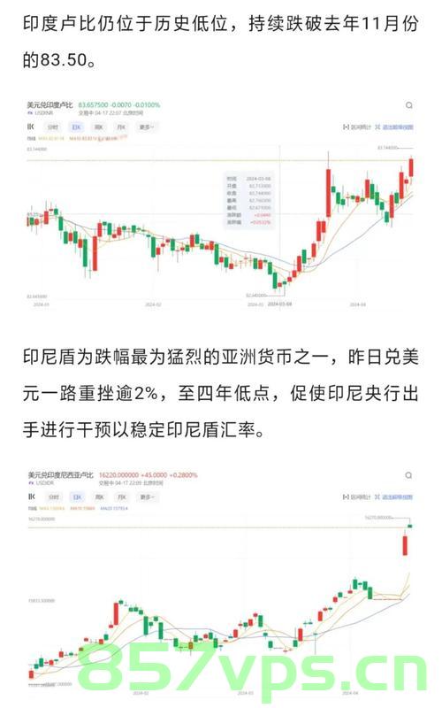 亚洲货币全线暴涨，探究背后的原因及影响智能免费问答EasyAI m.857vps.cn，亚洲货币全线暴涨背后的原因及影响探究 第2张