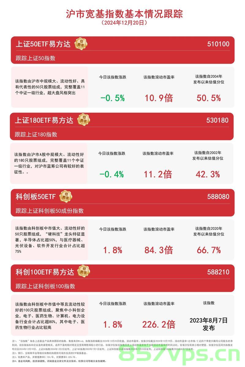 沪市ETF规模突破三万亿，揭示中国资本市场的崭新格局智能免费问答EasyAI m.857vps.cn，沪市ETF规模突破三万亿，揭示中国资本市场崭新格局的智能趋势 第2张