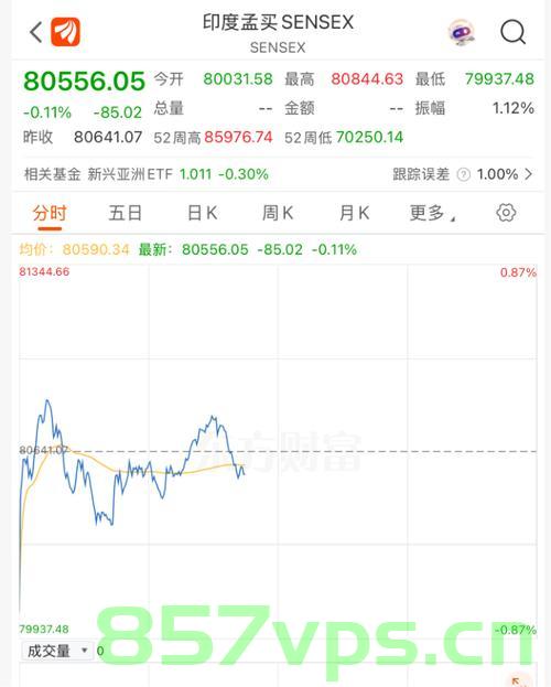 巴基斯坦股市暴跌触发交易暂停，市场波动下的挑战与应对智能免费问答EasyAI m.857vps.cn，巴基斯坦股市暴跌引发交易暂停，市场波动下的挑战与应对策略（EasyAI m.857vps.cn）