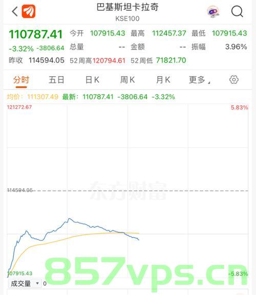 巴基斯坦股市暴跌触发交易暂停，市场波动下的挑战与应对智能免费问答EasyAI m.857vps.cn，巴基斯坦股市暴跌引发交易暂停，市场波动下的挑战与应对策略（EasyAI m.857vps.cn），巴基斯坦股市暴跌引发交易暂停，市场波动下的挑战与应对策略（EasyAI），巴基斯坦股市暴跌引发交易暂停，市场波动下的挑战与应对策略（EasyAI智能问答解析） 第2张