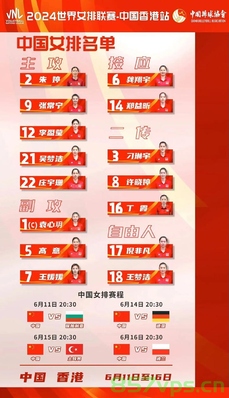 中国女排世联赛大名单公布，期待与激情的碰撞智能免费问答EasyAI m.857vps.cn，中国女排世联赛大名单揭晓，期待与激情的碰撞，EasyAI助力备战m.857vps.cn，中国女排世联赛大名单揭晓，EasyAI助力备战，期待与激情的碰撞 第2张