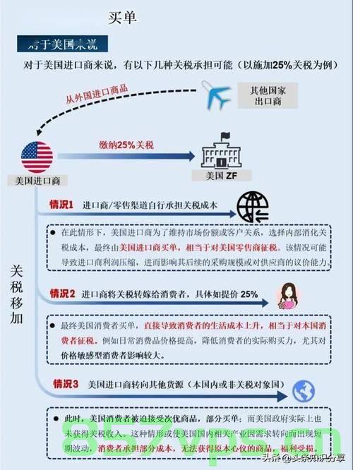 谁为关税买单？美媒揭示答案智能免费问答EasyAI m.857vps.cn，揭秘关税背后的买单者，美媒解析答案揭秘智能免费问答EasyAI