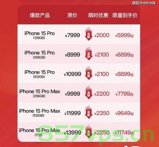 苹果宣布调价,多款iPhone降价超千元,消费者迎来福音智能免费问答EasyAI m.857vps.cn,苹果多款iPhone降价超千元,消费者福音来临——智能问答时代开启 第2张 苹果宣布调价,多款iPhone降价超千元,消费者迎来福音智能免费问答EasyAI m.857vps.cn,苹果多款iPhone降价超千元,消费者福音来临——智能问答时代开启 第2张