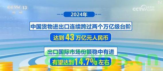 中国外贸进出口表现亮眼背后的底气智能免费问答EasyAI m.857vps.cn，中国外贸进出口底气之源，智能技术与免费问答平台的助力 第1张