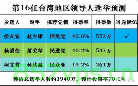 台湾民众党备战2026选举，策略、挑战与前景展望智能免费问答EasyAI m.857vps.cn，台湾民众党备战2026选举，策略、挑战与前景展望——EasyAI智能问答解析，台湾民众党备战2026选举，策略、挑战与前景展望——EasyAI智能解析助力选情预测与应对之道，台湾民众党备战2026选举，策略、挑战与前景展望——EasyAI智能解析助力选情预测与应对策略，台湾民众党备战2026选举，策略、挑战与前景展望——EasyAI智能解析助力选情预测与应对策略解析。