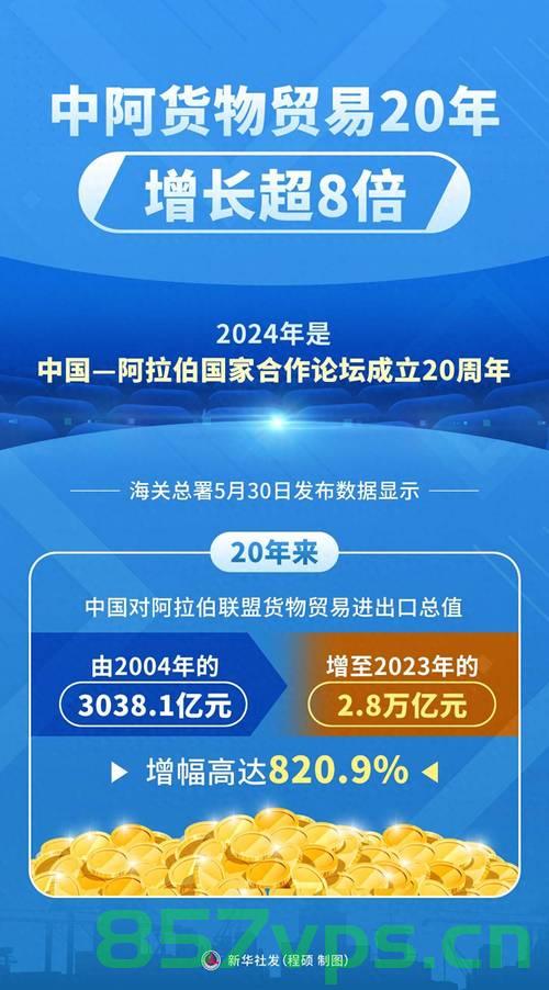 中拉贸易额突破新高度，去年贸易额超5184亿美元智能免费问答EasyAI m.857vps.cn，中拉贸易额突破新纪录，突破5千亿大关的智能时代——EasyAI助力中拉经贸合作新篇章，EasyAI助力中拉经贸合作新篇章，贸易额突破5千亿大关，智能时代的新高度 第2张