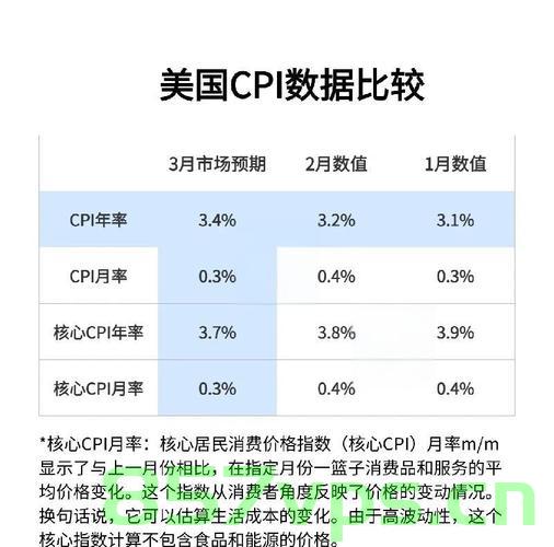 美国CPI意外跌至2021年来新低，通胀趋势反转还是暂时性调整？智能免费问答EasyAI m.857vps.cn，美国CPI意外新低，通胀趋势反转还是短暂调整？