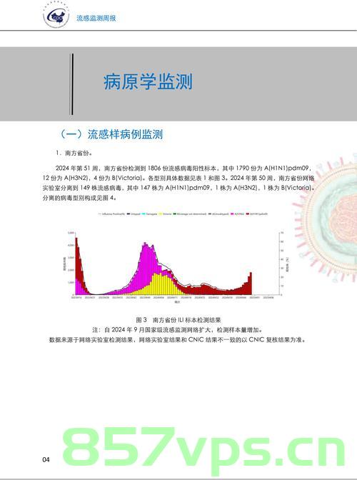 新冠再度活跃，南方阳性率略高于北方的现象分析智能免费问答EasyAI m.857vps.cn，新冠再度活跃，南方阳性率略高于北方现象分析 —— EasyAI智能问答解析，新冠再度活跃，南方阳性率略高于北方现象分析 —— EasyAI智能问答系统解析视角，新冠再度活跃，南方阳性率略高于北方现象分析——EasyAI智能问答系统独特视角解读