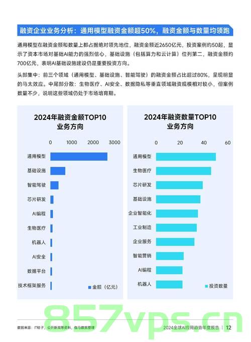 揭秘全球未来增长引擎，2024年十大人口增长最多的城市出炉智能免费问答EasyAI m.857vps.cn，全球未来增长引擎揭秘，2024年十大人口增长城市出炉，智能免费问答平台助力未来生活