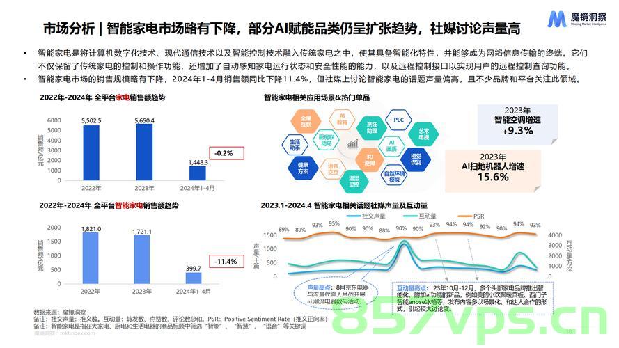 中国市场的强大吸引力，透过六组数据看世界瞩目之所在智能免费问答EasyAI m.857vps.cn，中国市场的强大吸引力，透过六组数据揭示智能免费问答EasyAI的魅力 m.857vps.cn，中国市场的强大吸引力，透过六组数据揭示智能免费问答EasyAI的魅力与全球瞩目焦点 m.857vps.cn
