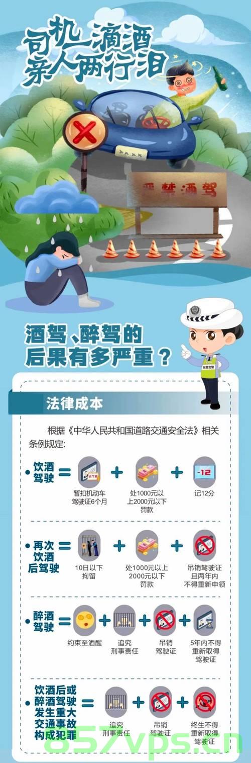 男子酒驾出事现场喝两口试图逃避法律制裁智能免费问答EasyAI m.857vps.cn，男子酒驾现场饮酒试图逃避制裁，智能问答平台易AI能否成为法律漏洞？