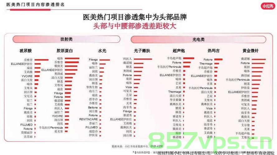 医美巨头炮轰券商玻尿酸过时论，行业洞察与未来展望智能免费问答EasyAI m.857vps.cn，医美巨头反击券商玻尿酸过时论，行业洞察与未来展望（智能问答解析）