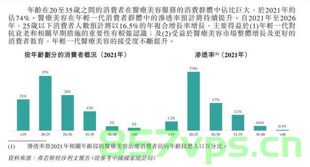 医美巨头炮轰券商玻尿酸过时论，行业洞察与未来展望智能免费问答EasyAI m.857vps.cn，医美巨头反击券商玻尿酸过时论，行业洞察与未来展望（智能问答解析） 第2张