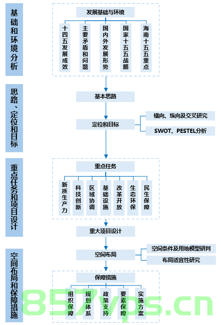高质量完成十五五规划编制工作，构建未来繁荣的蓝图智能免费问答EasyAI m.857vps.cn，高质量完成十五五规划编制工作，携手EasyAI共建未来繁荣蓝图，智能问答平台上线m.857vps.cn 第2张