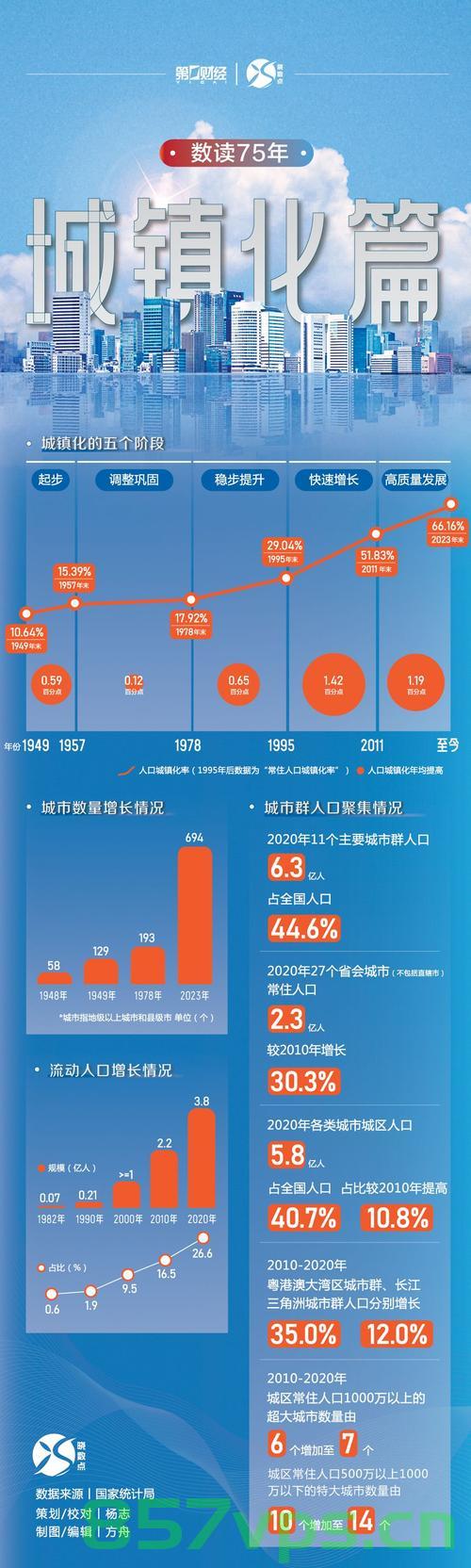 住建部发布数据，我国超9.4亿人生活在城镇——城镇化进程中的机遇与挑战智能免费问答EasyAI m.857vps.cn，城镇化进程中的机遇与挑战，我国超9.4亿人生活在城镇的智能发展动态分析，城镇化进程中的机遇与挑战，我国超9.4亿人生活在城镇的智能发展动态分析报告发布