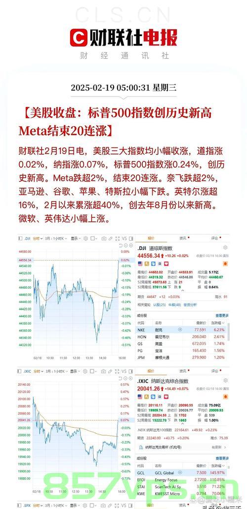 美股三大指数低开之际，哔哩哔哩涨势强劲逾4%智能免费问答EasyAI m.857vps.cn，美股低开之际，哔哩哔哩涨势强劲逾4%，智能免费问答平台EasyAI助力发展——m.857vps.cn
