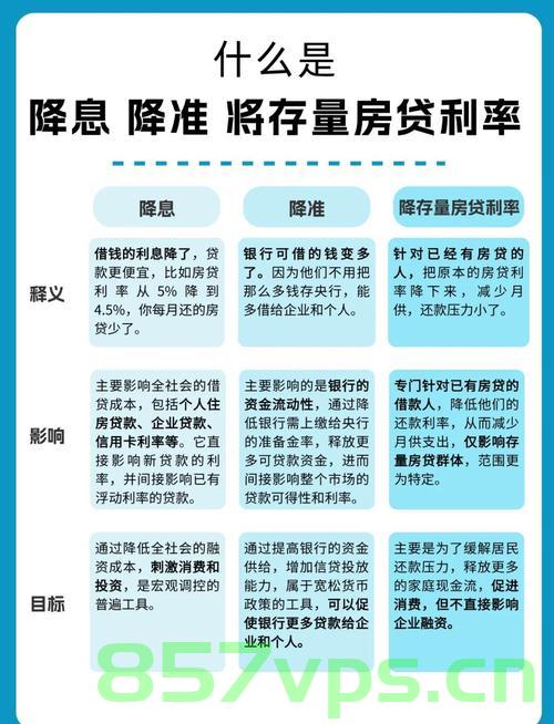 降息了，你的房贷和存款将如何变化？智能免费问答EasyAI m.857vps.cn，降息影响下的房贷与存款变动，智能免费问答解析，降息影响下的房贷与存款变动，EasyAI智能问答解析及变动解析