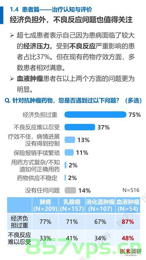探究年轻人患癌增多的原因智能免费问答EasyAI m.857vps.cn，年轻人患癌增多的原因探究，智能免费问答平台的深度解析
