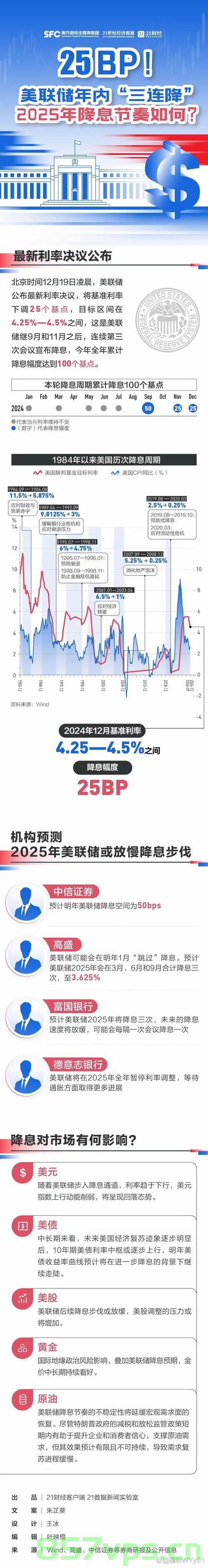 沃勒观点，若关税下降，美联储或将采取降息策略智能免费问答EasyAI m.857vps.cn，沃勒观点，关税下降可能引发美联储降息策略，关税下降可能引发美联储降息策略，沃勒观点解析 第1张