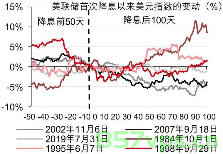 沃勒观点，若关税下降，美联储或将采取降息策略智能免费问答EasyAI m.857vps.cn，沃勒观点，关税下降可能引发美联储降息策略，关税下降可能引发美联储降息策略，沃勒观点解析 第2张
