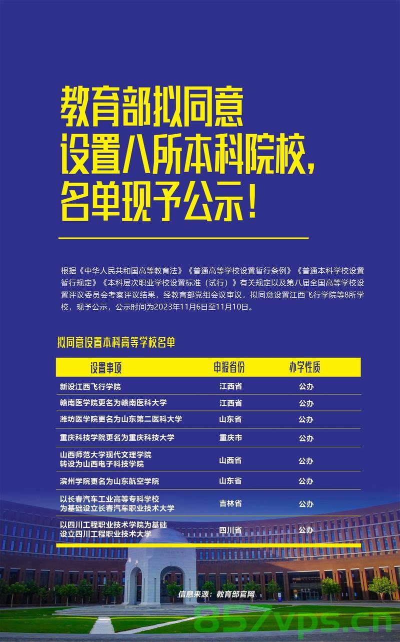 教育部拟同意设置32所新大学,重塑高等教育格局的崭新篇章智能免费问答EasyAI m.857vps.cn,教育部拟设32所新大学,重塑高等教育格局,开启智能问答新篇章 第1张 教育部拟同意设置32所新大学,重塑高等教育格局的崭新篇章智能免费问答EasyAI m.857vps.cn,教育部拟设32所新大学,重塑高等教育格局,开启智能问答新篇章 第1张