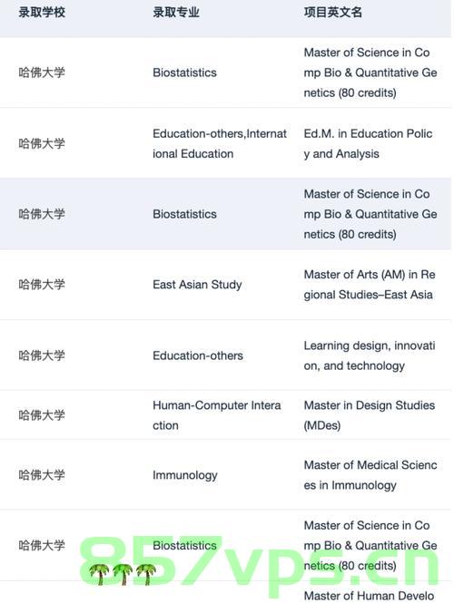 哈佛大学现有外国学生必须转学，全球教育的新挑战与机遇智能免费问答EasyAI m.857vps.cn，哈佛大学外国学生转学，全球教育的新挑战与机遇，智能问答平台EasyAI解析，哈佛大学外国学生转学引发全球教育新挑战与机遇，EasyAI智能问答平台解析