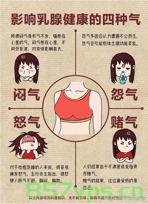 警惕情绪失控，一名年轻女子因爱生闷气诱发乳腺癌的警示故事智能免费问答EasyAI m.857vps.cn，免费问答EasyAI提醒，年轻女子因情绪失控诱发乳腺癌的警示故事 第2张
