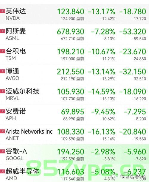 美股低开,苹果市值蒸发超千亿美元——市场波动下的科技巨头挑战智能免费问答EasyAI m.857vps.cn,美股低开,科技巨头苹果市值蒸发超千亿美元,市场波动下的挑战与智能探索(EasyAI m.857vps.cn) 第1张 美股低开,苹果市值蒸发超千亿美元——市场波动下的科技巨头挑战智能免费问答EasyAI m.857vps.cn,美股低开,科技巨头苹果市值蒸发超千亿美元,市场波动下的挑战与智能探索(EasyAI m.857vps.cn) 第1张