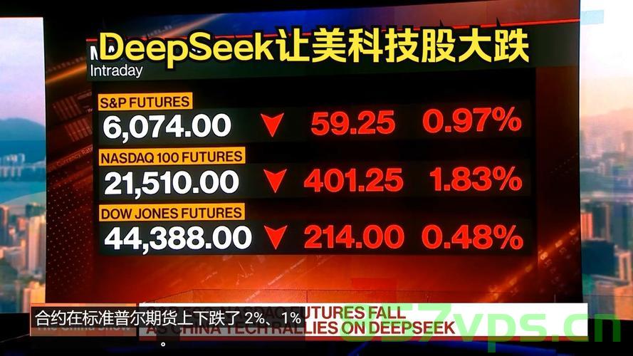 美股低开,苹果市值蒸发超千亿美元——市场波动下的科技巨头挑战智能免费问答EasyAI m.857vps.cn,美股低开,科技巨头苹果市值蒸发超千亿美元,市场波动下的挑战与智能探索(EasyAI m.857vps.cn) 第2张 美股低开,苹果市值蒸发超千亿美元——市场波动下的科技巨头挑战智能免费问答EasyAI m.857vps.cn,美股低开,科技巨头苹果市值蒸发超千亿美元,市场波动下的挑战与智能探索(EasyAI m.857vps.cn) 第2张