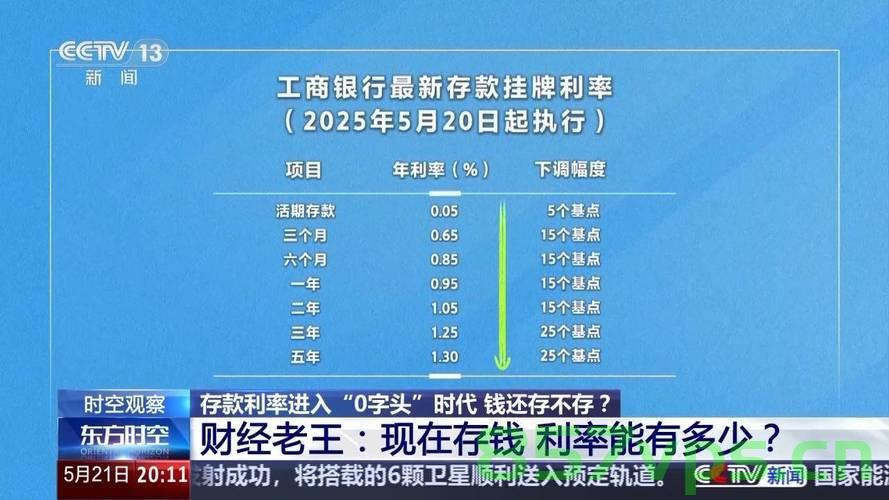 存款利率进入零字头时代，如何寻找高收益的投资渠道？智能免费问答EasyAI m.857vps.cn，存款利率零时代，寻找高收益投资渠道的智能指南 第2张