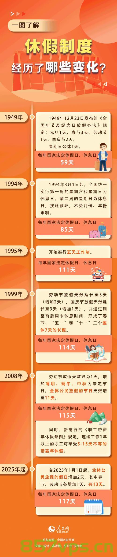 全国多地推动休假模式创新，鼓励实行2.5天休假制度智能免费问答EasyAI m.857vps.cn，全国多地推动休假模式创新，2.5天休假制度成新趋势 第2张
