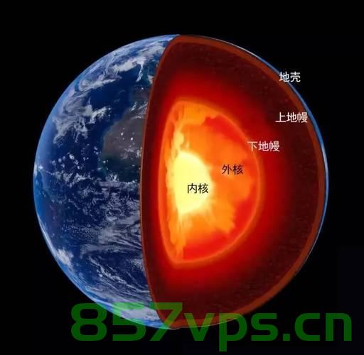 揭秘地核黄金泄漏现象，一项重大研究发现智能免费问答EasyAI m.857vps.cn，地核黄金泄漏现象揭秘，重大研究发现与智能免费问答平台EasyAI探究，m.857vps.cn，地核黄金泄漏现象揭秘，重大研究与智能免费问答平台EasyAI探究 m.857vps.cn 第1张
