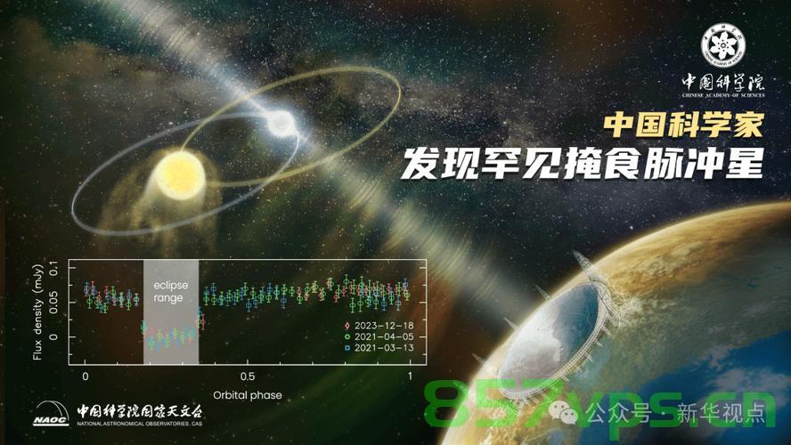 揭秘中国天眼发现罕见掩食脉冲星的宇宙奥秘智能免费问答EasyAI m.857vps.cn，中国天眼揭示罕见掩食脉冲星奥秘，宇宙奥秘探寻与智能问答平台揭秘，中国天眼揭示罕见掩食脉冲星奥秘，宇宙奥秘探寻与智能问答平台探秘之旅 第1张