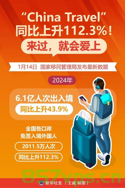 中国游带火中国购，旅游热潮推动消费增长智能免费问答EasyAI m.857vps.cn，中国游带动消费热潮，旅游热潮推动消费增长与智能问答服务兴起，中国游带动消费热潮，旅游热潮与智能问答服务的兴起，中国游带动消费热潮，旅游热潮与智能问答服务崛起
