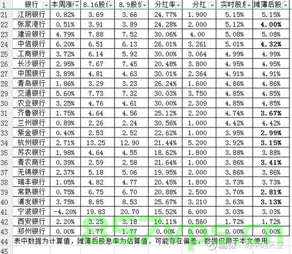 超越银行利息，银行股股息率超8%，钱存银行不如买银行股智能免费问答EasyAI m.857vps.cn，银行股股息率超8%，投资银行股胜过存款的智能选择