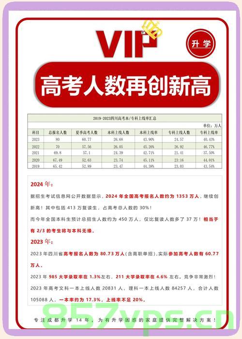 高考人数八年来首降，竞争压力是否减缓？智能免费问答EasyAI m.857vps.cn，高考人数八年来首降，竞争压力是否减缓？解析与探讨——智能免费问答EasyAI分析，高考人数八年来首降，竞争压力是否减缓？智能问答EasyAI深度解析与探讨 第1张